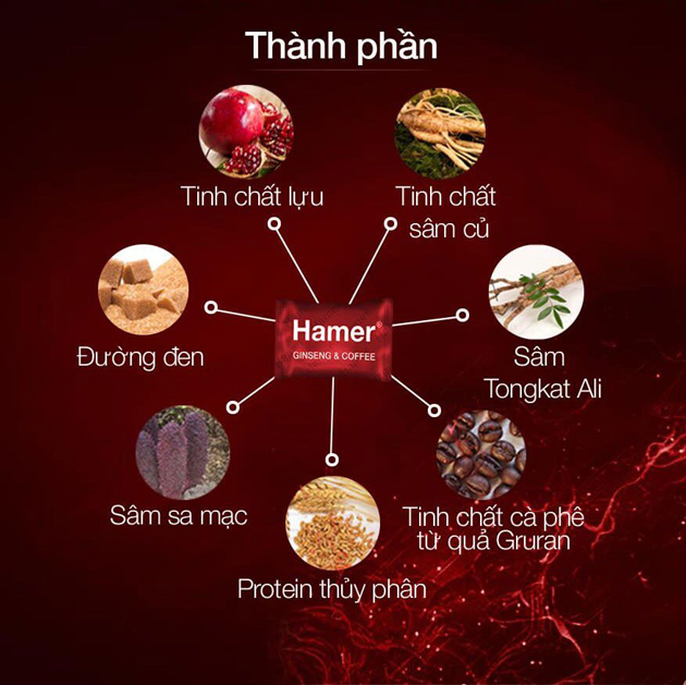 Các thành phần có trong kẹo Hamer là gì?
