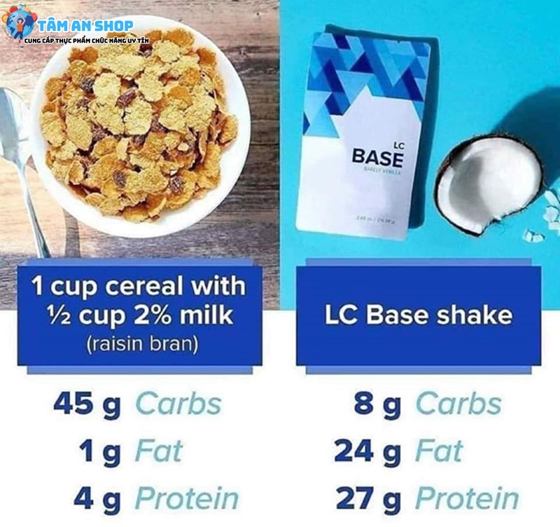 LC Base thay thế bữa sáng dinh dưỡng