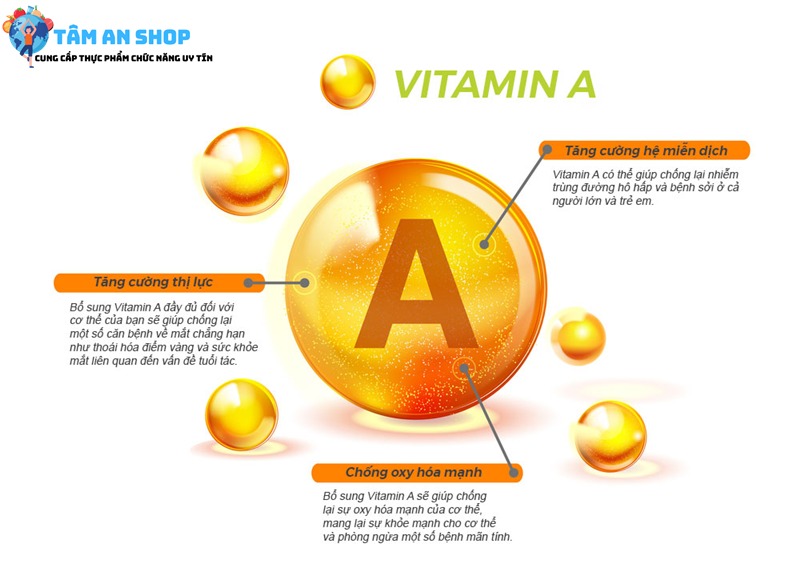Tác dụng của vitamin A